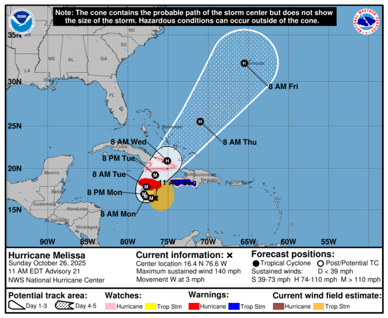 Powerful Hurricane Melissa Threatens Cuba after Jamaica